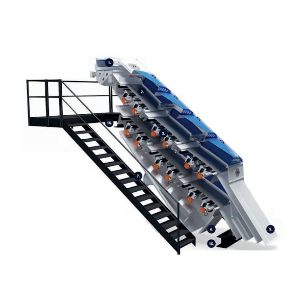 سرندهای ذرات میکرونیزه