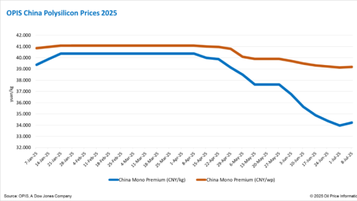 افزایش قیمت پلی_سیلیکون در چین - فیتکو